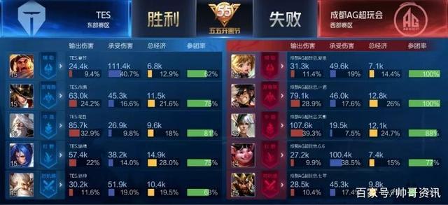 的新晋力量 的新晋力量